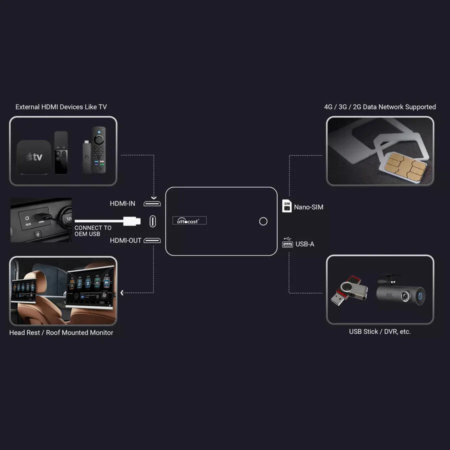 OTTOCAST PICASOU 2 PRO Carplay AI Box